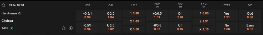 prediction Fluminense vs Chelsea 09072025