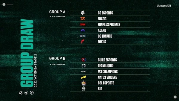 How Do You Spot Value in Group Stage Trap Bets for Esports Majors?
