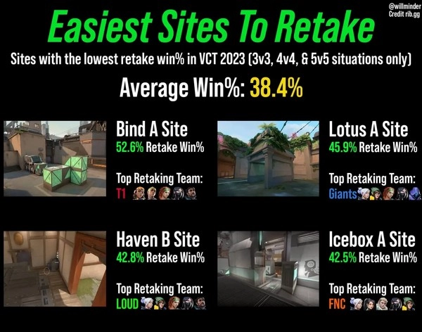 Why Do Pros Love Retake Success Rate Picks in Tactical Esports?