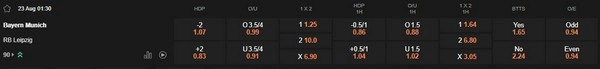 prediction Bayern Munich vs RB Leipzig 23082025