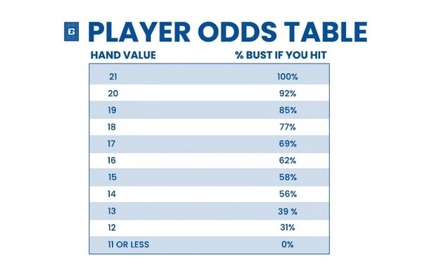 Is First Period Winner Odds a Trap?