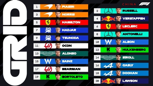 How Important Are Grid Position Payout Rules?