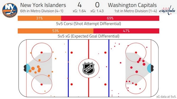 Do Ice Hockey Total Goals Tend to Go Over?