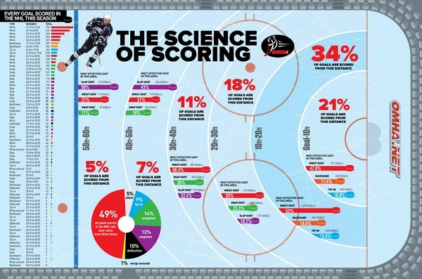 Do Ice Hockey Total Goals Tend to Go Over?