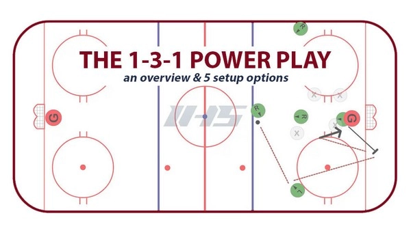 How to Bet on Powerplay Goal Prediction?