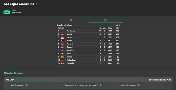 Can Winning Margin F1 Betting Be Profitable?
