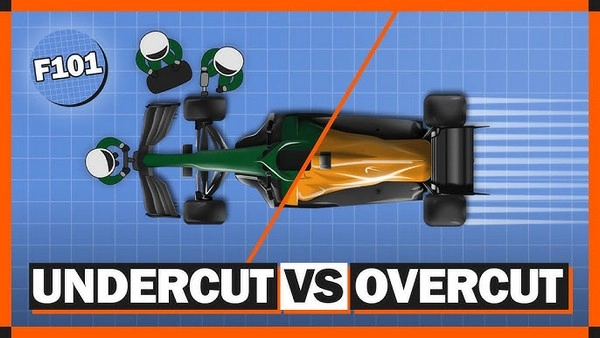 How does the Undercut Strategy create unique betting opportunities in motor racing?
