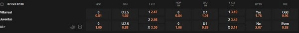 prediction Villarreal vs Juventus 02102025