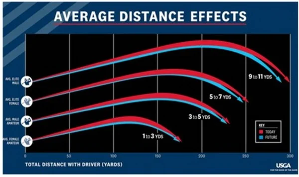 Is driving distance the key to predicting golf scoring markets?