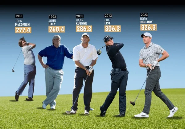 Is driving distance the key to predicting golf scoring markets?