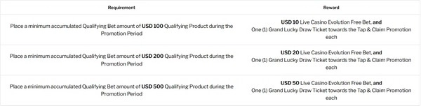 Wager on Chess, Claim Live Casino Free Bets Worth Up to $50