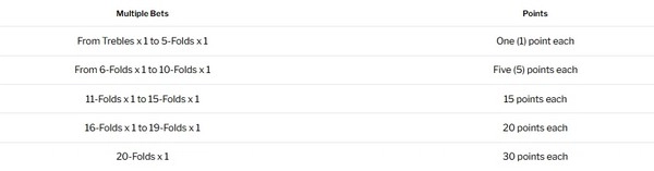 Chase the Glory: Win Up to $1,500 in Free Bets with Your Parlays