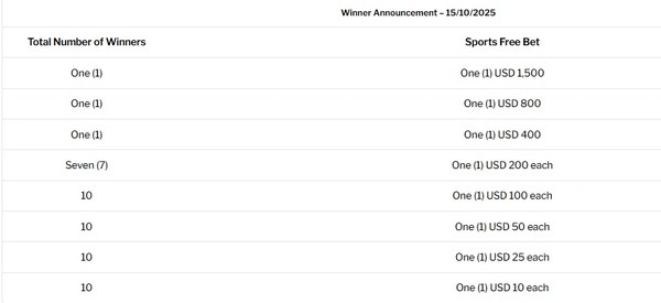 Chase the Glory: Win Up to $1,500 in Free Bets with Your Parlays