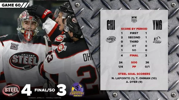 Is shootout pressure the ultimate test for betting accuracy?