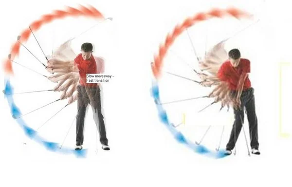 How does swing tempo affect betting on golf consistency?