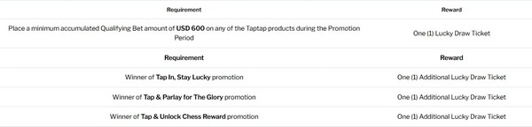 Play Daily, Earn Draw Entries, and Win Premium Rewards Like iPhone 17