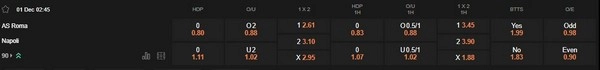 prediction AS Roma vs Napoli 01122025