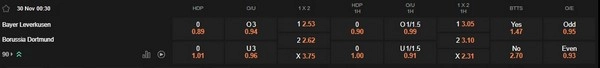 prediction Bayer Leverkusen vs Borussia Dortmund 30112025