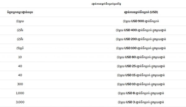 HalloWIN has begun claim your share of the 700,000 USD daily cash prize