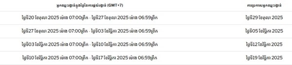 HalloWIN has begun claim your share of the 700,000 USD daily cash prize