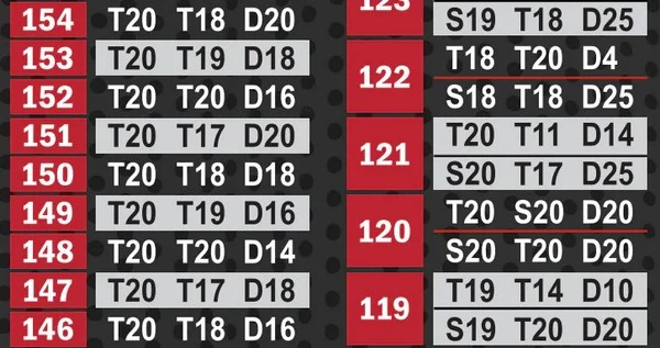 Is increasing the total points in a pennant a good option for advertising your strategy?