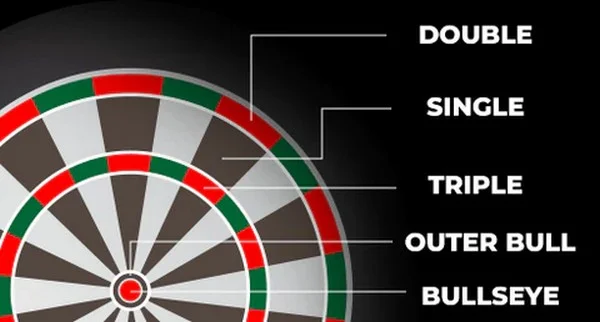 Is increasing the total points in a pennant a good option for advertising your strategy?