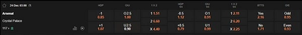 prediction Arsenal vs Crystal Palace 24122025