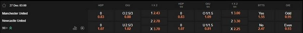 prediction Man Utd vs Newcastle 27122025