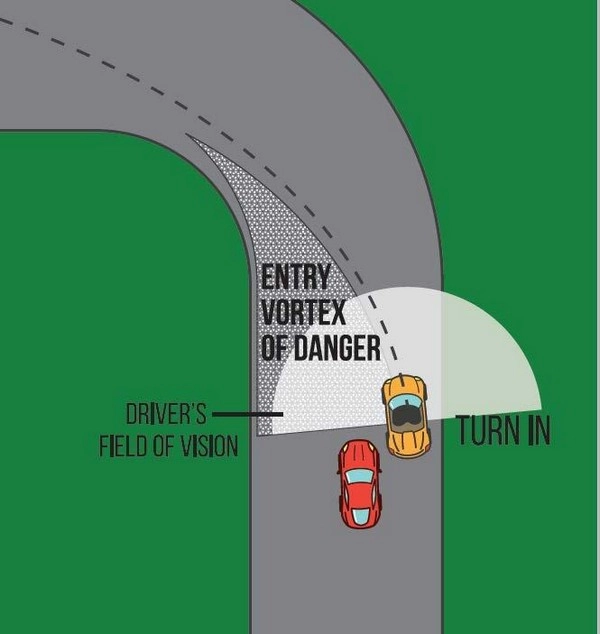 Are racing overtaking risks worth betting on?
