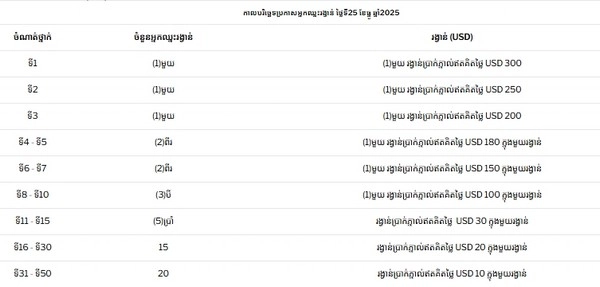 Which SEA Games Reward Program Gives You The Most Accessible Path To Earning Free Bets?
