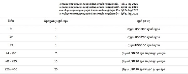 Are you ready to win $6,000 in cash prizes by playing Sexy Baccarat?