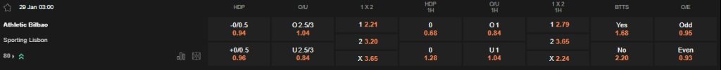 prediction Athletic Bilbao vs Sporting 29012026
