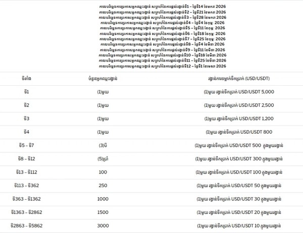Evolution Live Baccarat Mega Cash Drop Series
