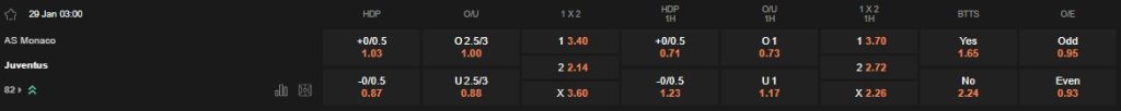 prediction Monaco vs Juventus 29012026