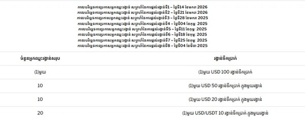 Live Casino Weekly New Year's Bonus Campaign