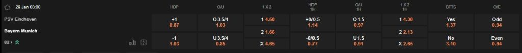 prediction PSV vs Bayern 29012026