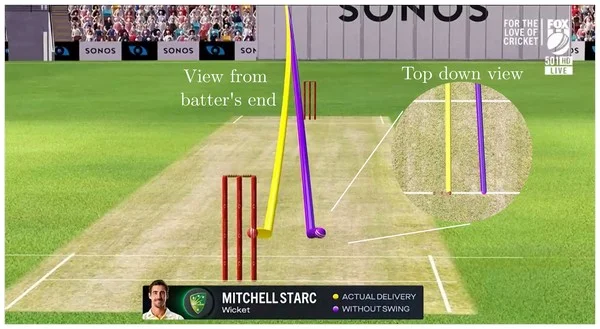 Should bettors change bets based on swing conditions in the game?