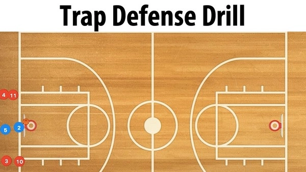 Are Trap Game Spots Still Exploitable in Basketball Betting?